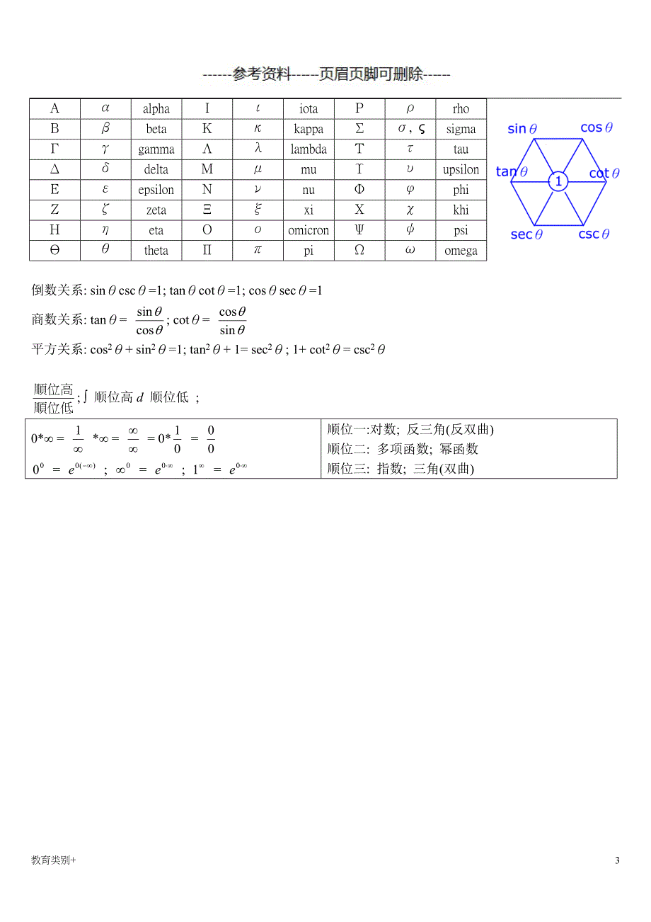 微积分公式大全79073教学内容_第3页