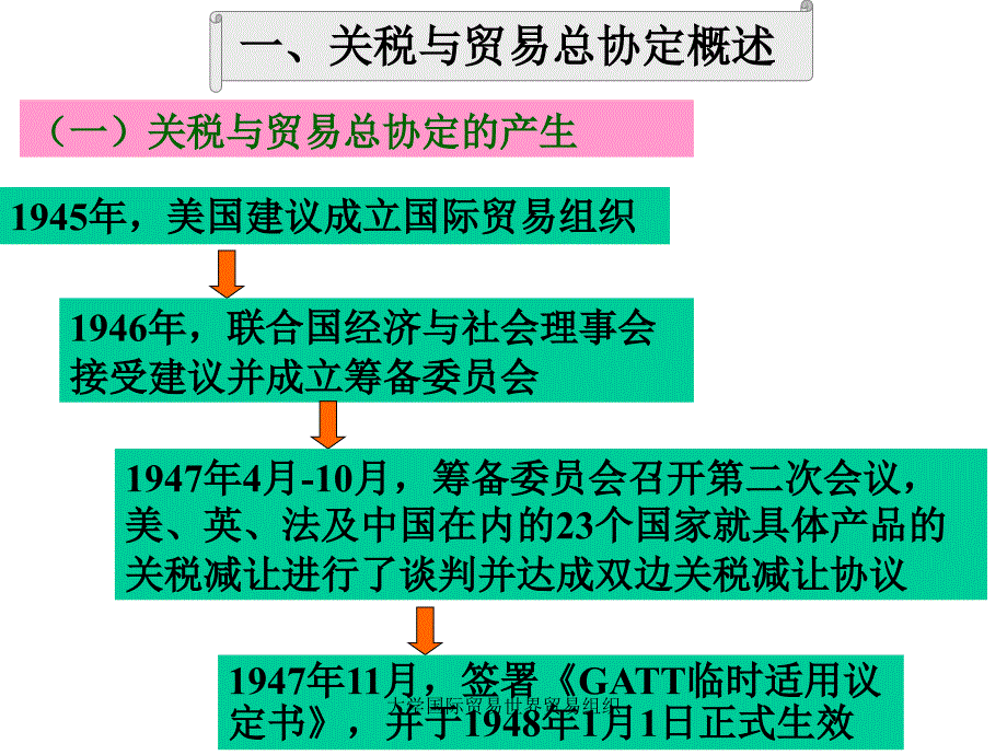 大学国际贸易世界贸易组织课件_第3页