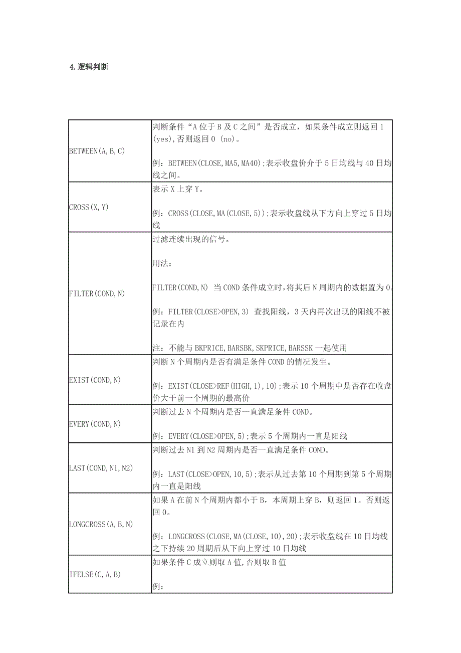 文华财经模型与函数详解二[程序化新手].doc_第1页