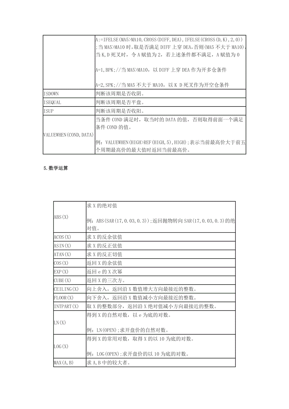 文华财经模型与函数详解二[程序化新手].doc_第2页