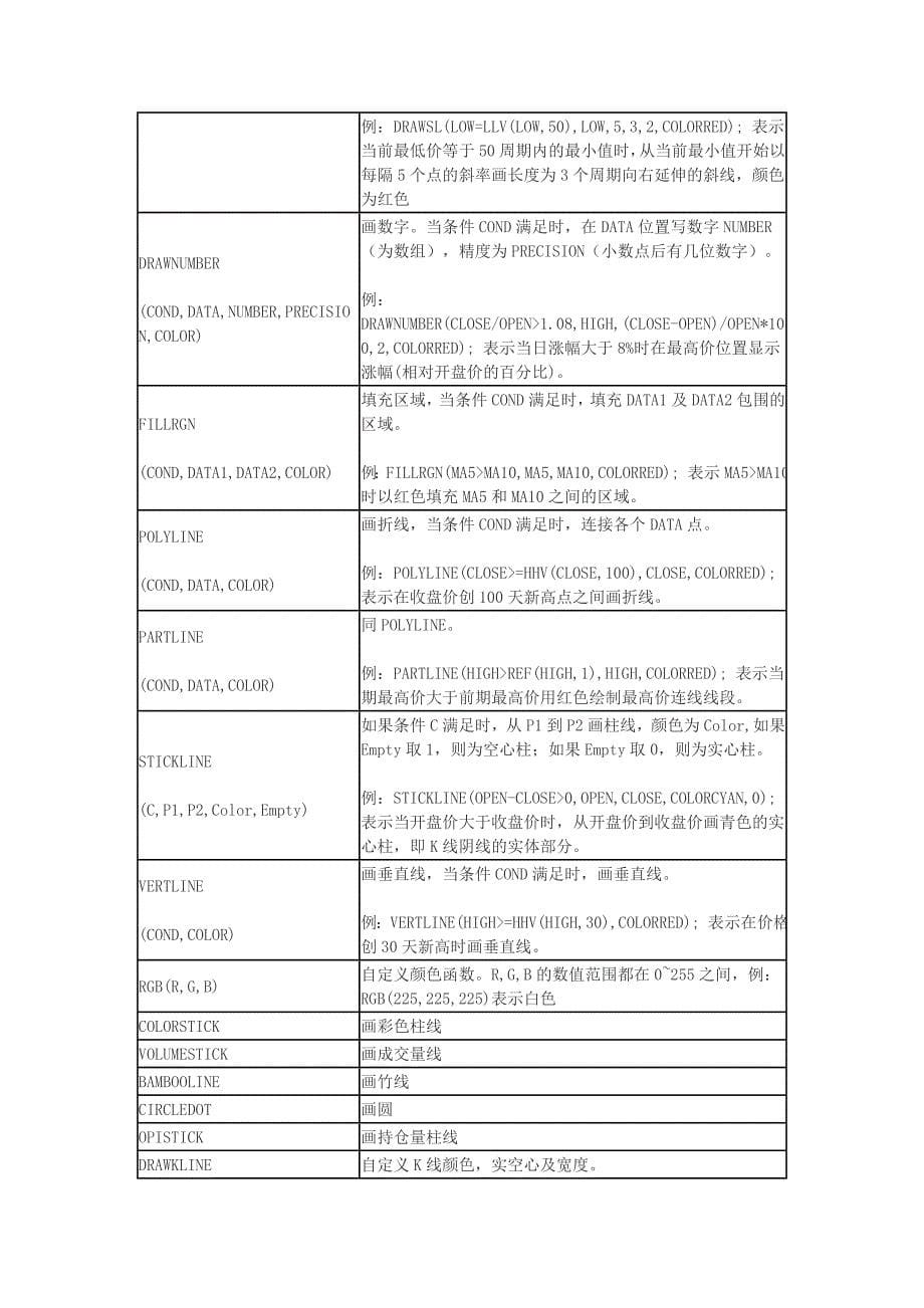 文华财经模型与函数详解二[程序化新手].doc_第5页