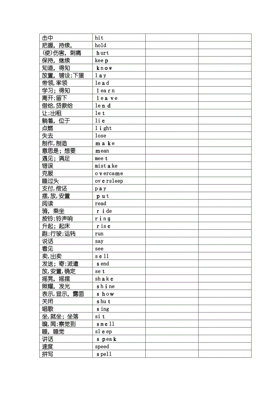 中考英语不规则动词表(过去式、过去分词)(默写版)_第2页