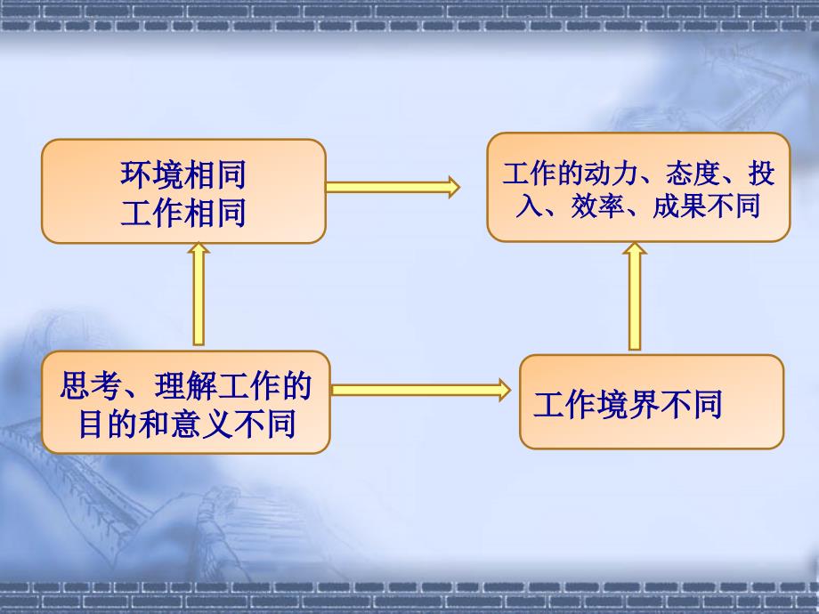 提升工作境界-微型党课课件_第3页