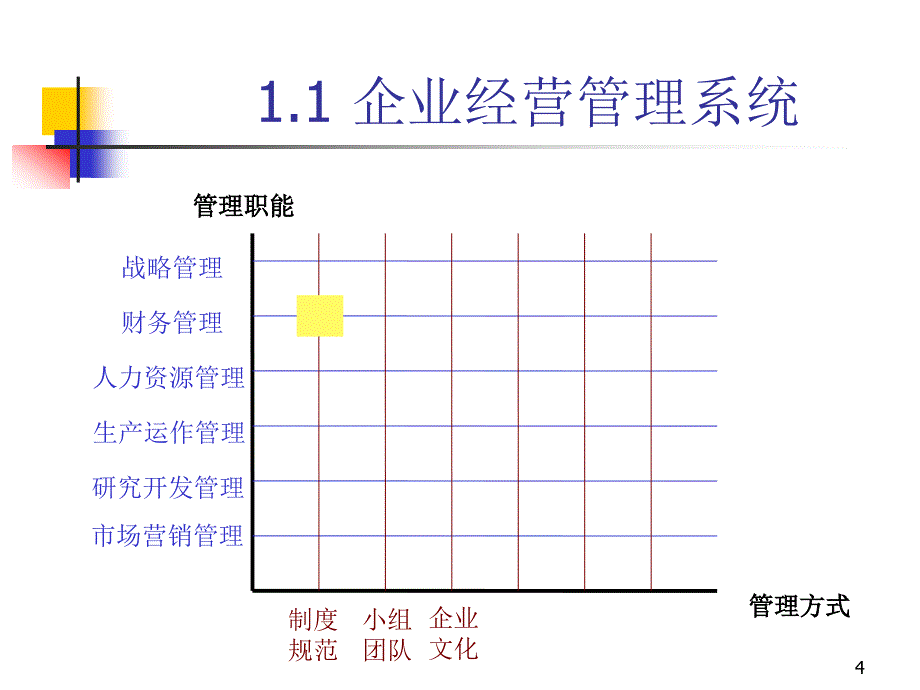 企业财务管理制度与内控制度建设课件_第4页