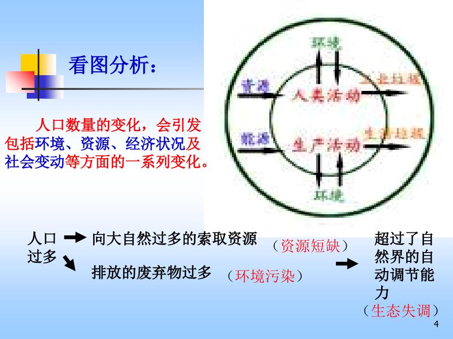 ok行进中世界人口列车_第4页