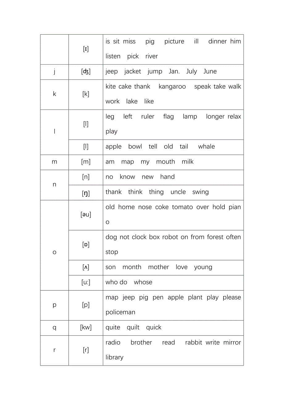 最全英语26个字母,常见字母组合发音规律_第2页