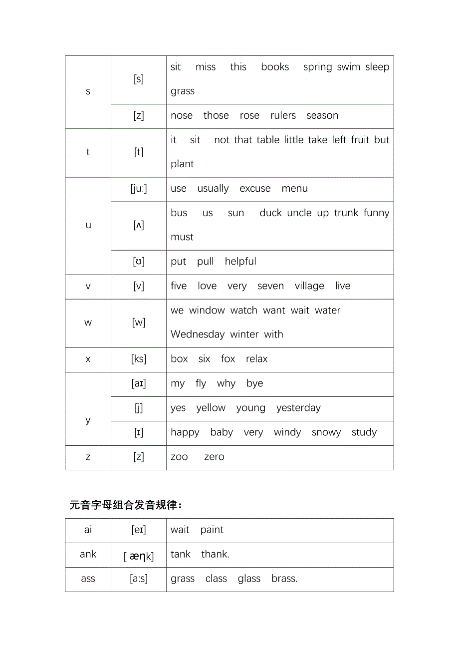 最全英语26个字母,常见字母组合发音规律_第3页