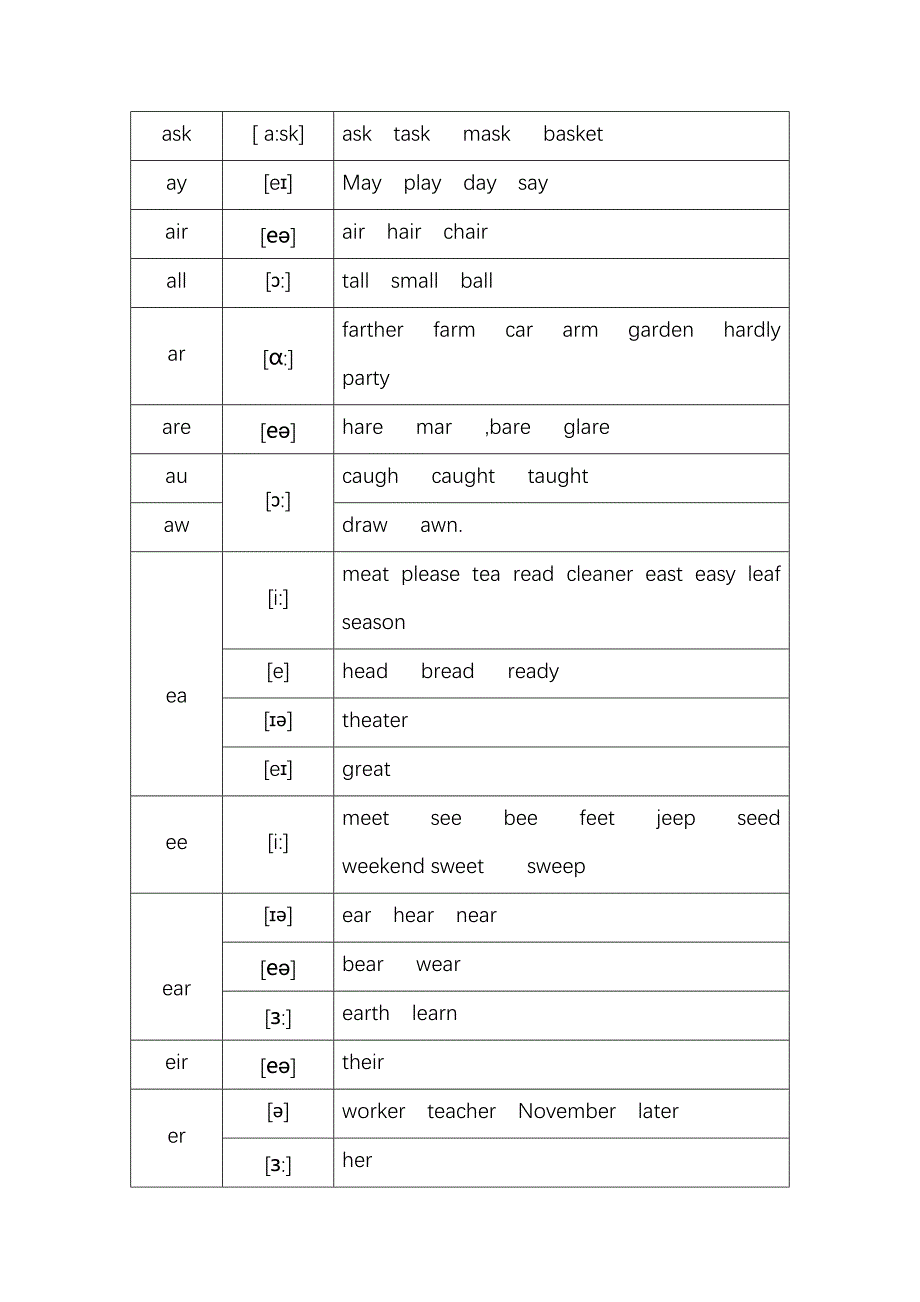 最全英语26个字母,常见字母组合发音规律_第4页