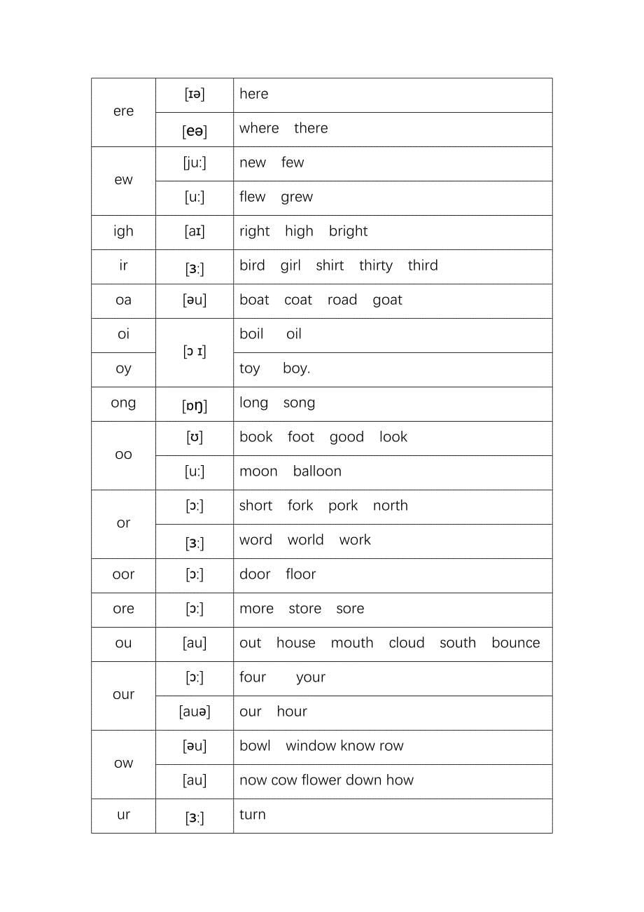 最全英语26个字母,常见字母组合发音规律_第5页