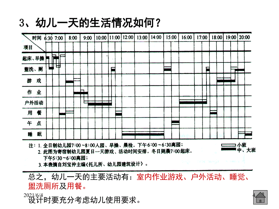 幼儿园环境布置及设计方案_第4页