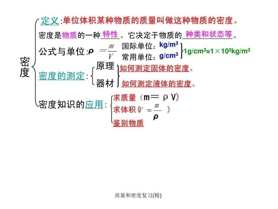 质量和密度复习精课件_第5页