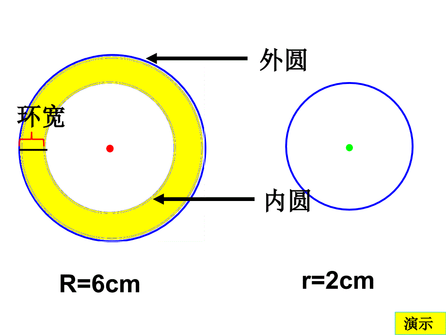 圆环的面积课件_第3页