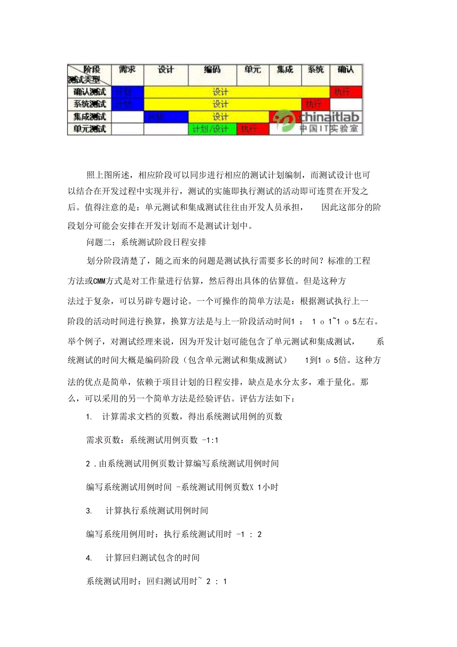 测试计划安排与进度监控_第4页