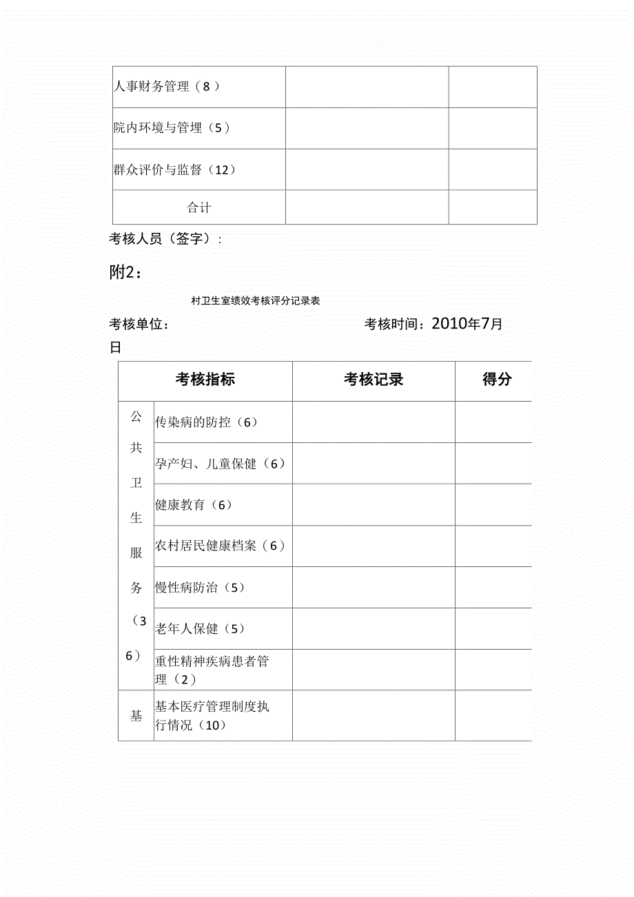 卫生院绩效考核评分记录表_第2页