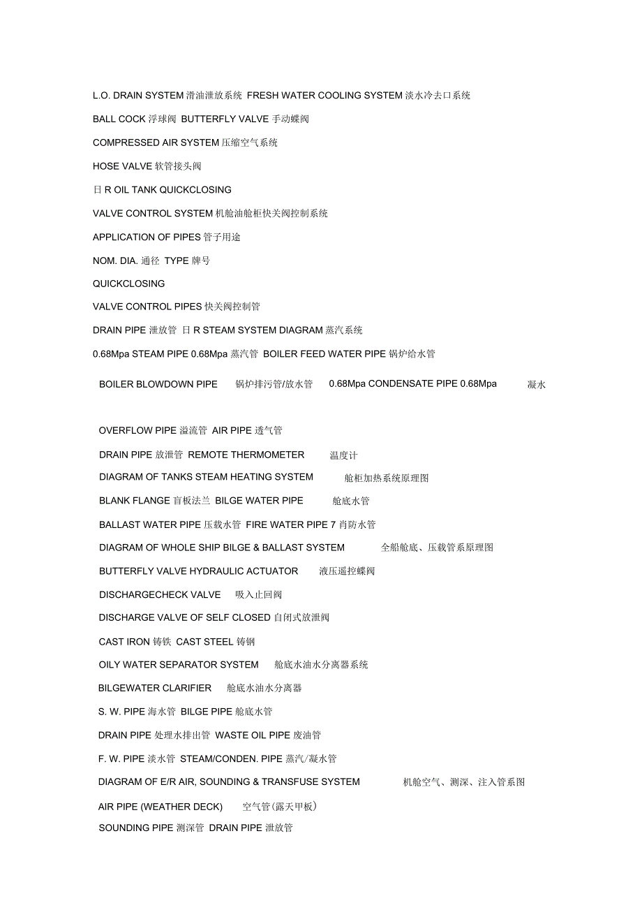 船舶英汉词汇对照表参考资料_第3页