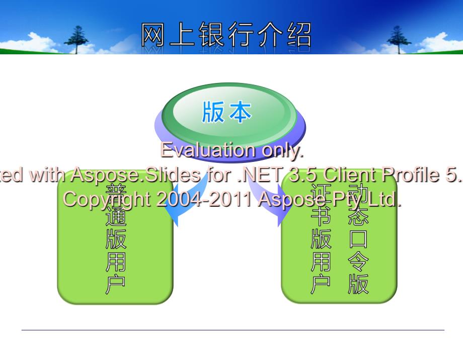 个人网上银行业未葱埋及操流程_第3页