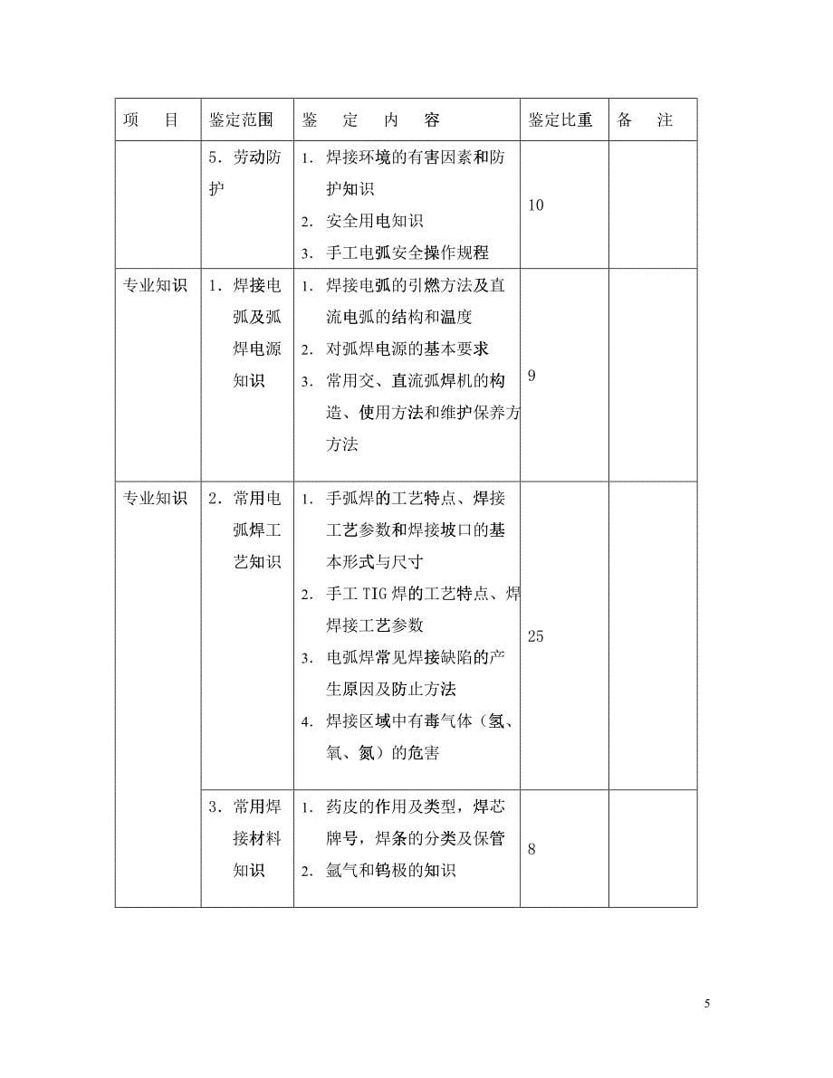 深圳市职业技能鉴定《电焊工》考核大纲_第5页