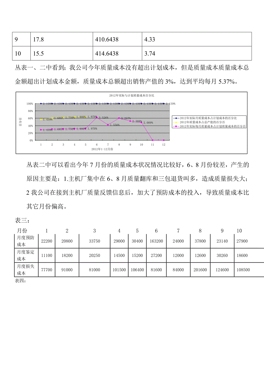 管理评审提交报告_第3页