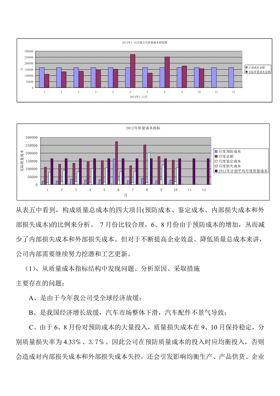 管理评审提交报告_第4页