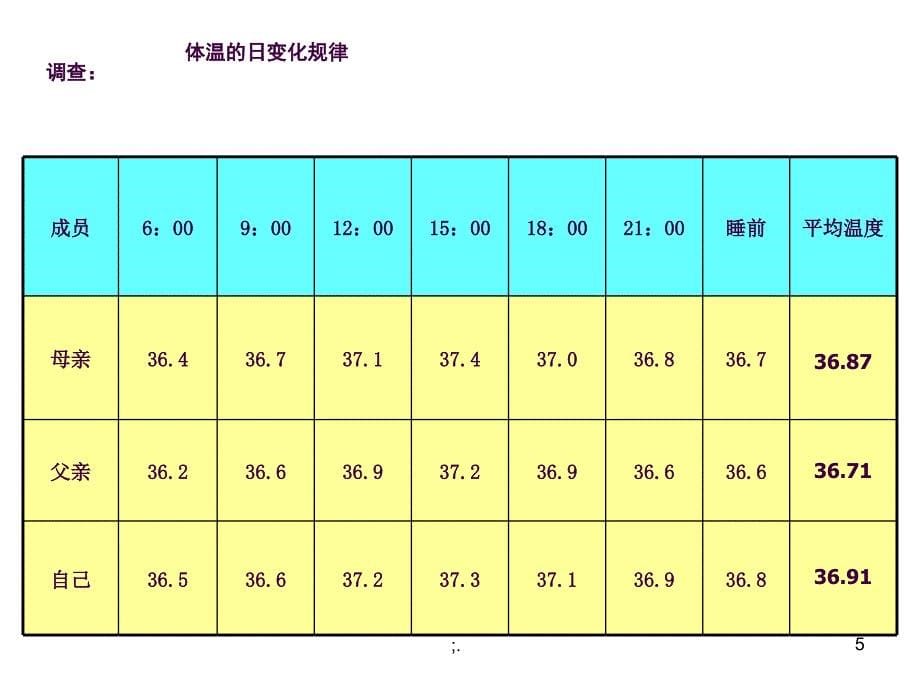 内环境稳态的重要性优质ppt课件_第5页