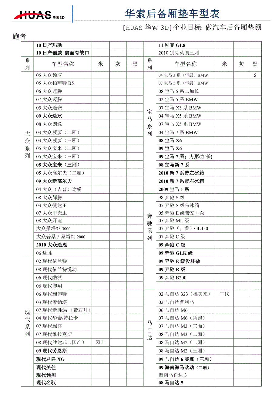 华索后厢车型表.doc_第2页