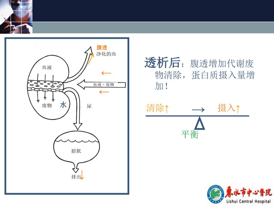 腹透患者的营养课件_第4页