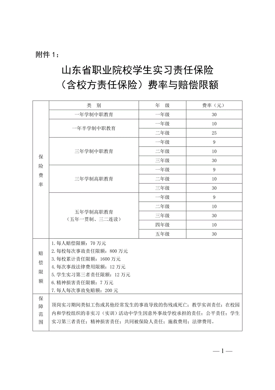 山东省职业院校学生实习责任保险 (含校方责任保险)费率与赔偿限额_第1页