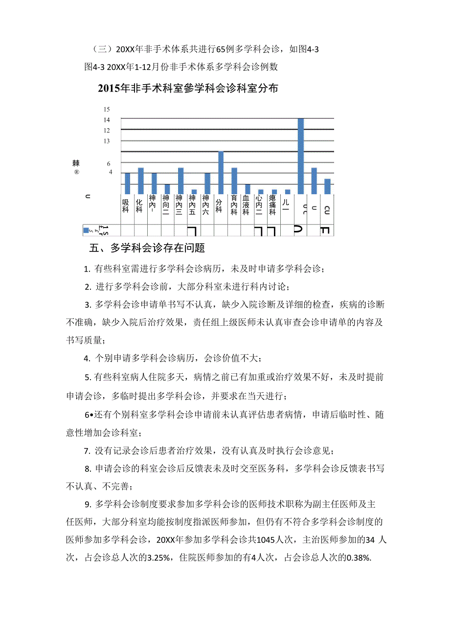 多学科会诊制度及流程_第4页