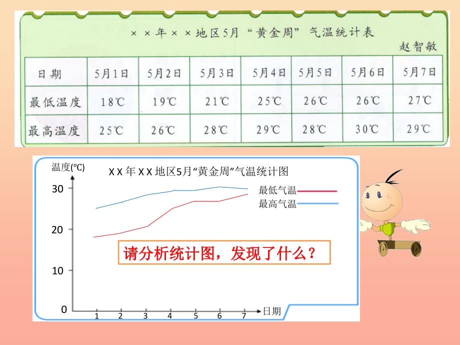 三年级科学上册 7.2 科学自己做我也能成功课件1 湘教版.ppt_第2页