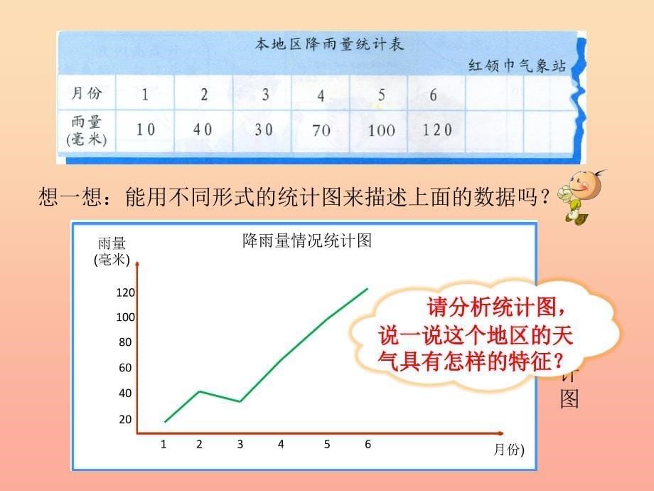 三年级科学上册 7.2 科学自己做我也能成功课件1 湘教版.ppt_第5页