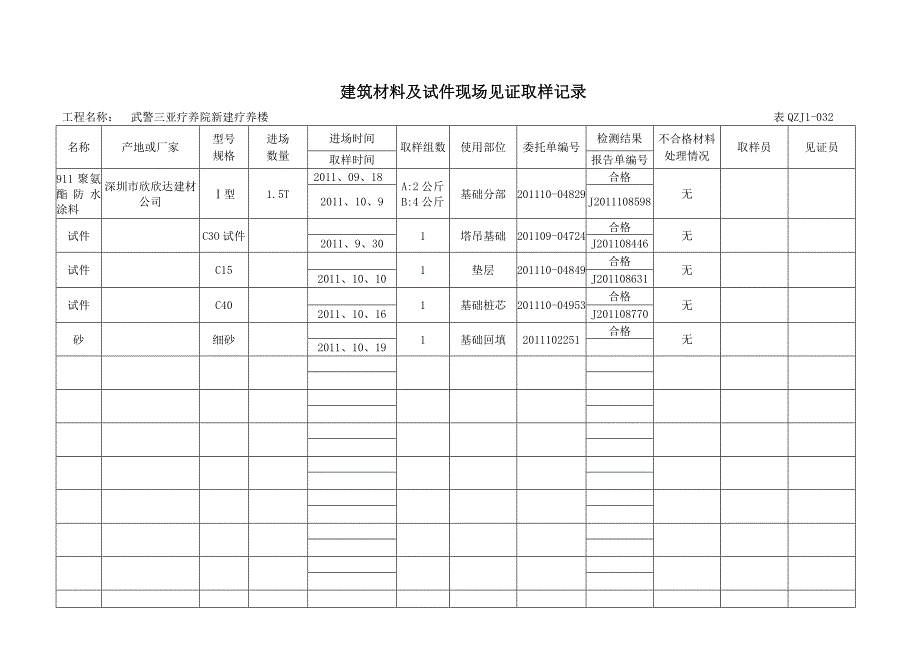 建筑材料及试件现场见证取样记录_第3页