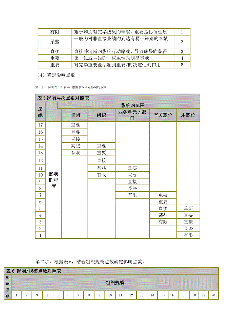 了解和认识美世国际职位评估体系第三版_第4页