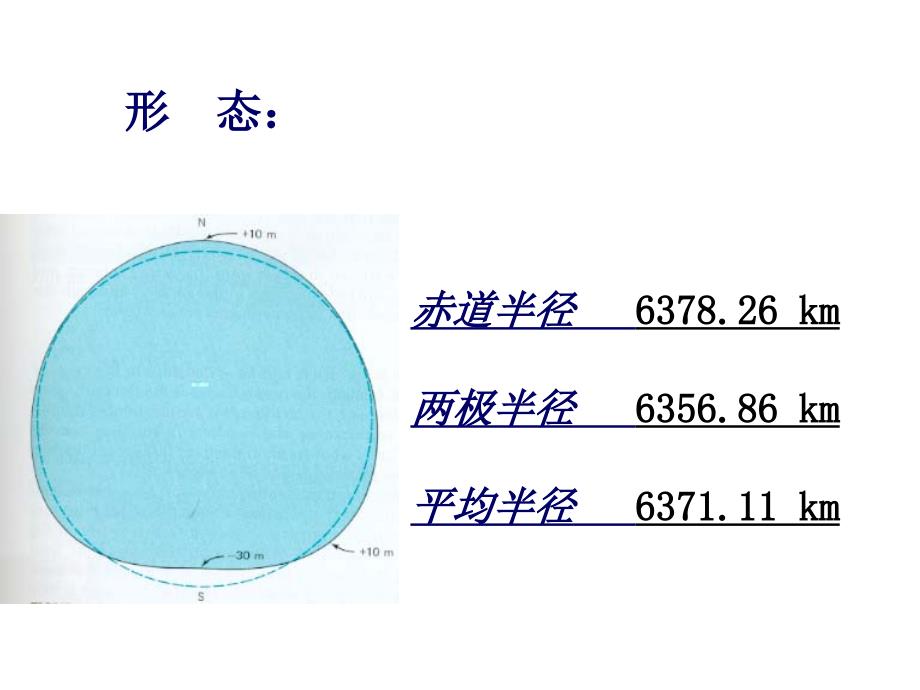 第一章地球基本特征1知识发现_第4页