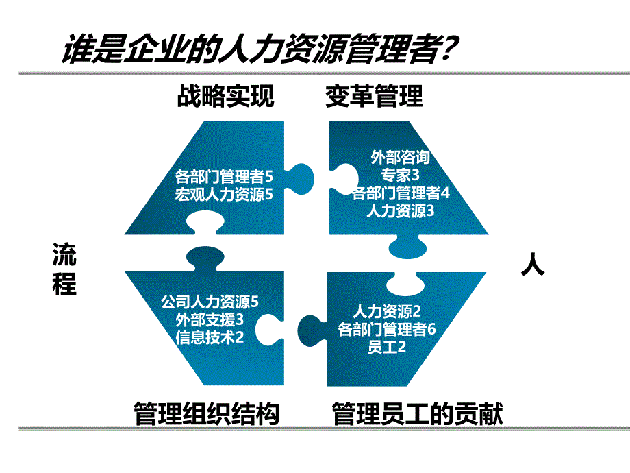 金牌面试官8月日智联招聘课程学员手册ppt课件_第2页