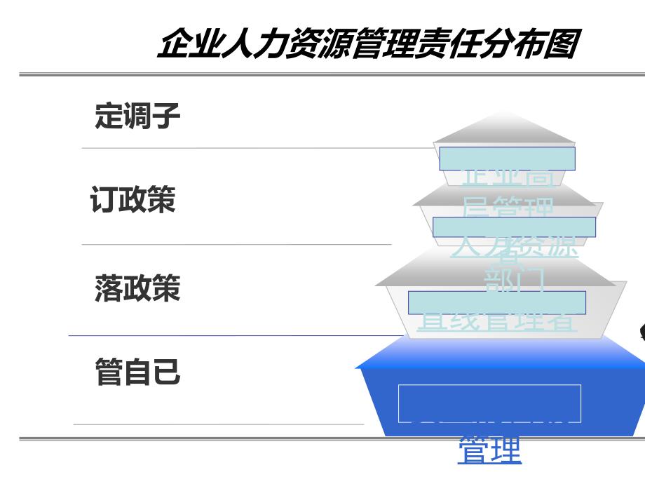 金牌面试官8月日智联招聘课程学员手册ppt课件_第3页