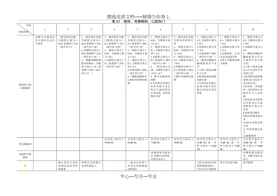 表B1-神经内科、神经外科、精神科门---劳动及社会保_第5页