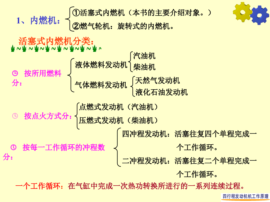 汽车发动机工作原理及总体构造_第2页