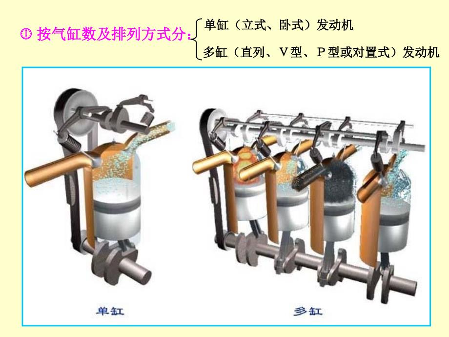 汽车发动机工作原理及总体构造_第3页