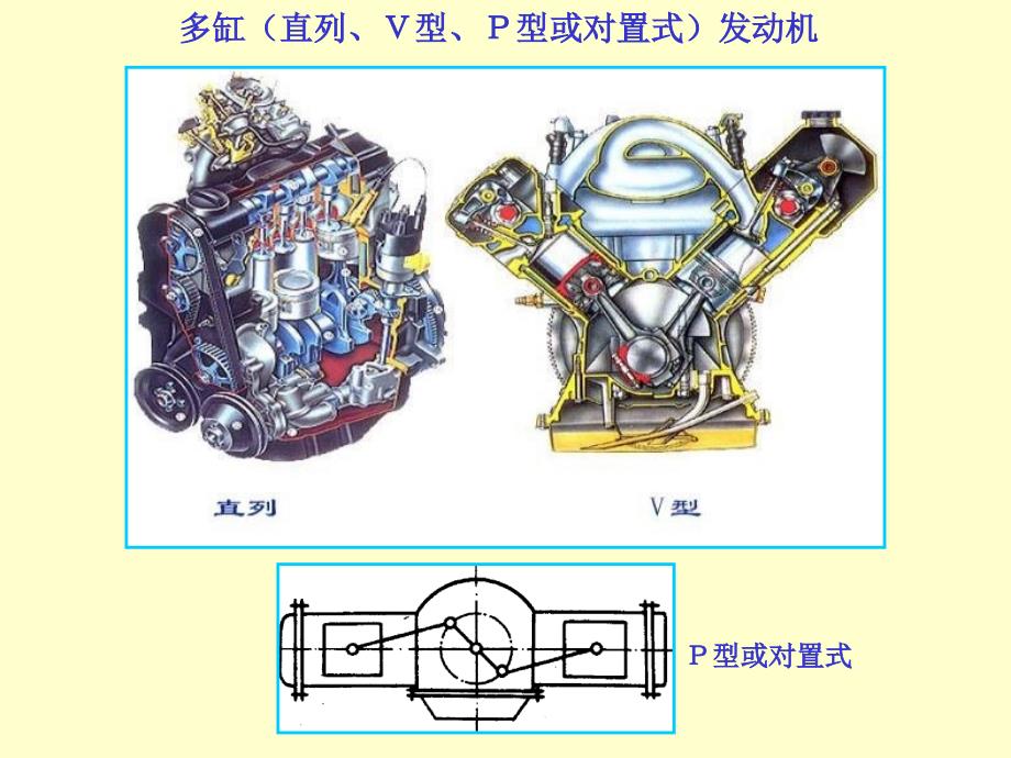 汽车发动机工作原理及总体构造_第4页