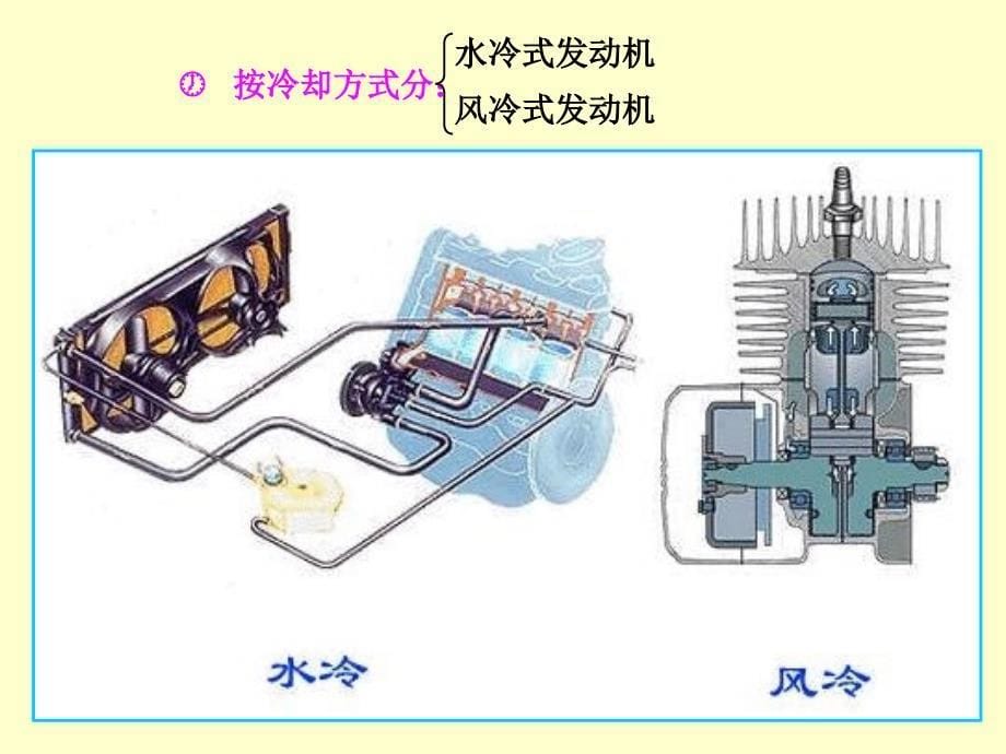 汽车发动机工作原理及总体构造_第5页