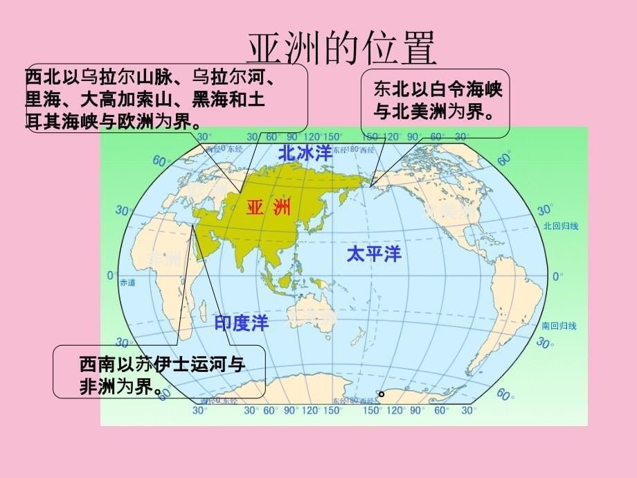 商务星球版地理七年级下册6.1世界第一大洲3ppt课件_第5页