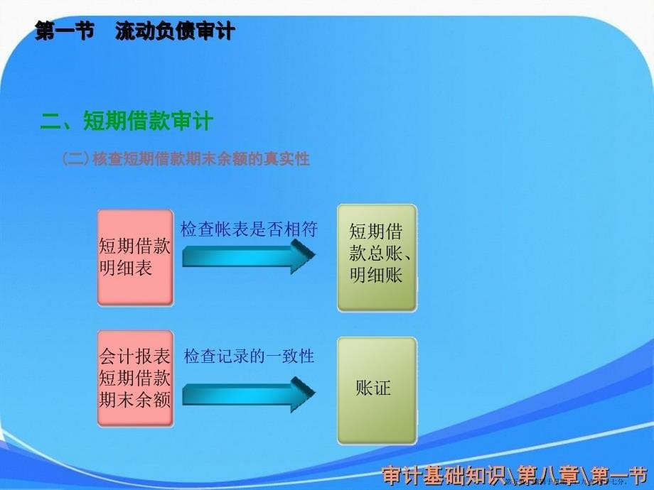 审计基础知识高教第二版课件第八章负债审计_第5页