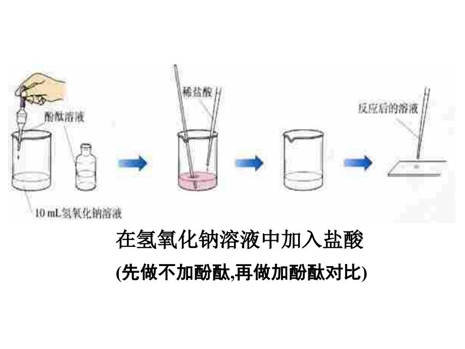 课题2酸碱的中和反应_第3页