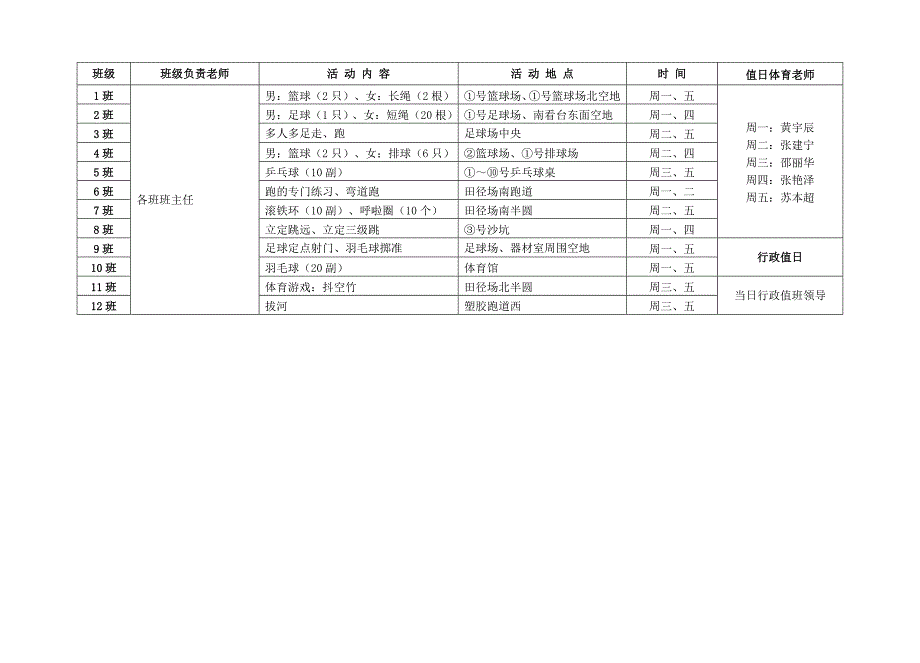 昆山娄江学校中学部大课间活动教师安排表_第3页