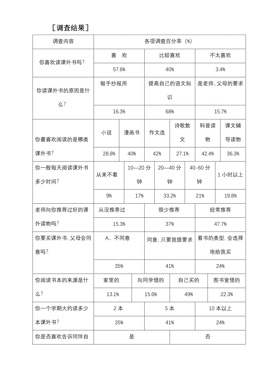 给孩子插上阅读的翅膀_第3页