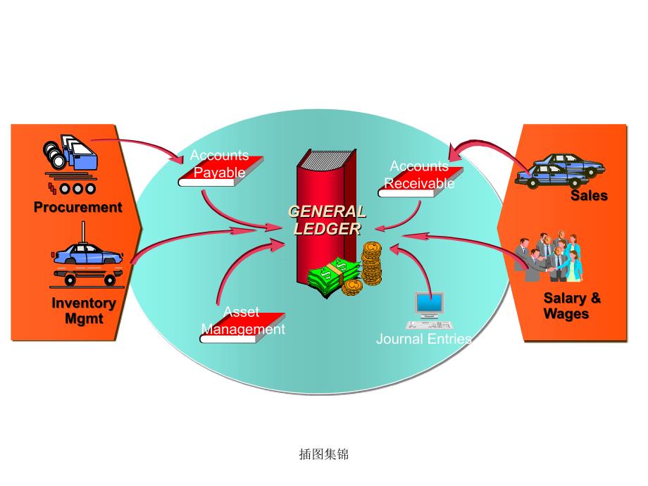 插图集锦课件_第4页