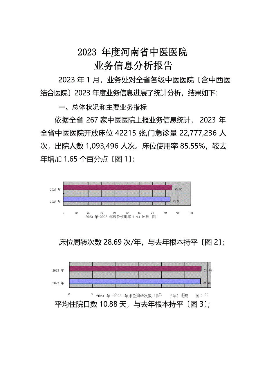 中医医院业务数据分析报告_第1页