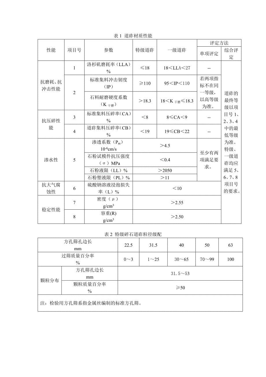 TBT2140铁路碎石道砟_第5页