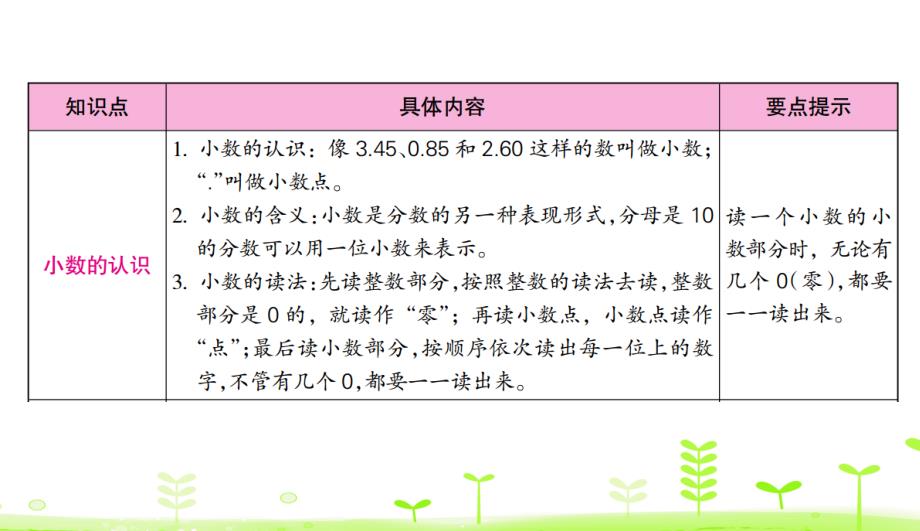 人教版数学三下第7单元-小数的初步认识第7单元整理和复习课件_第2页