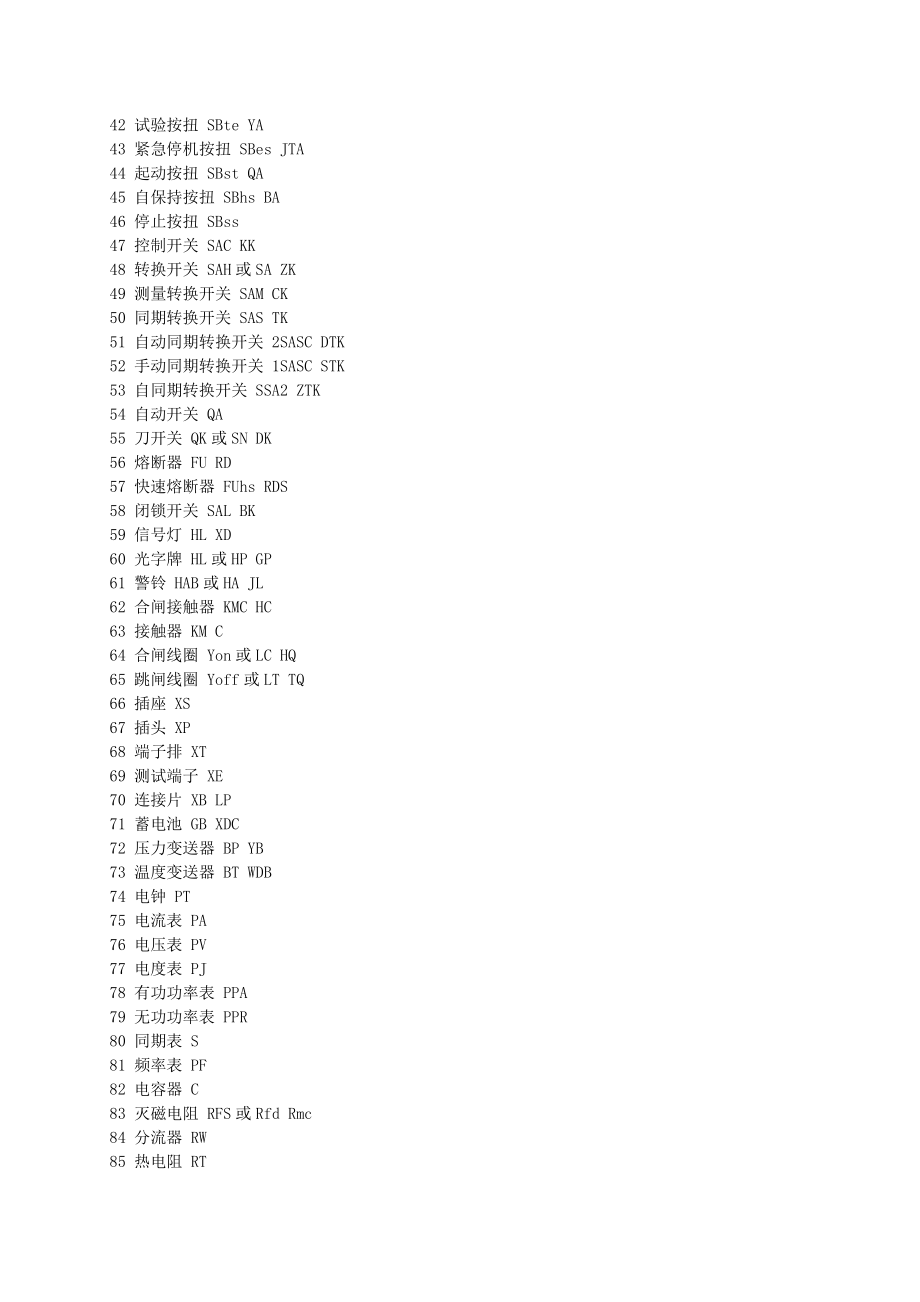 电气元件符号大全_第2页